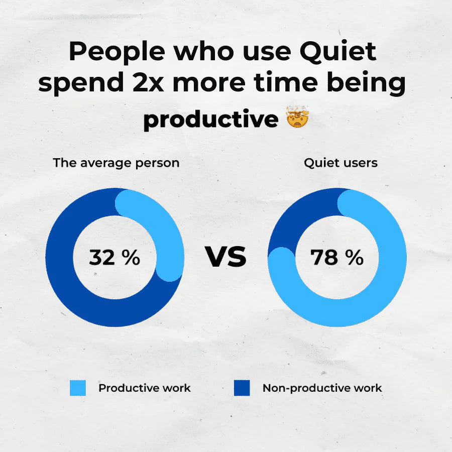 SilentSleep Anti-Snoring Mouthpiece Universal Fit